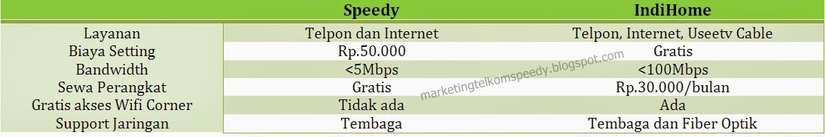 Paket Speedy Malang : Harga Paket Indihome Malang / Daftar ...