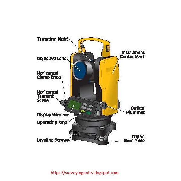 https://surveyingnote.blogspot.com/