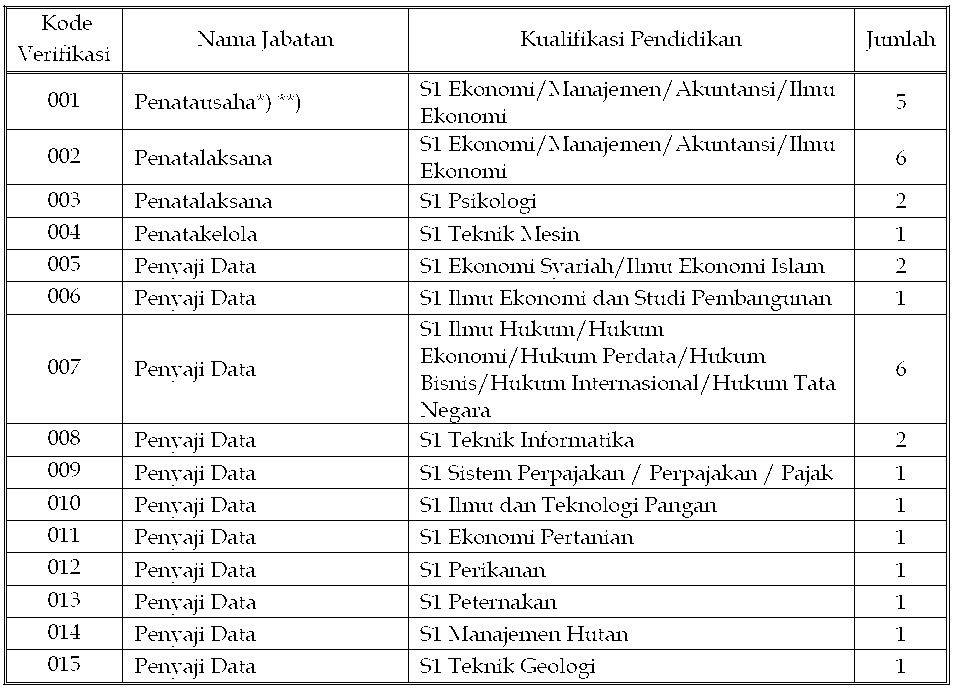 Kumpulan contoh surat: Penerimaan CPNS 2013 - Kemenko 