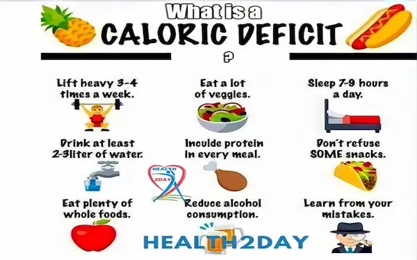 Calorie deficit vs keto