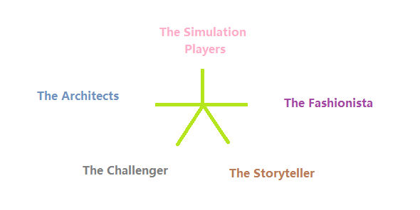 Main Types of Simmers