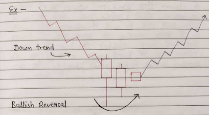 Three Star In The South Pattern Diagram, Bullish Reversal Pattern Image