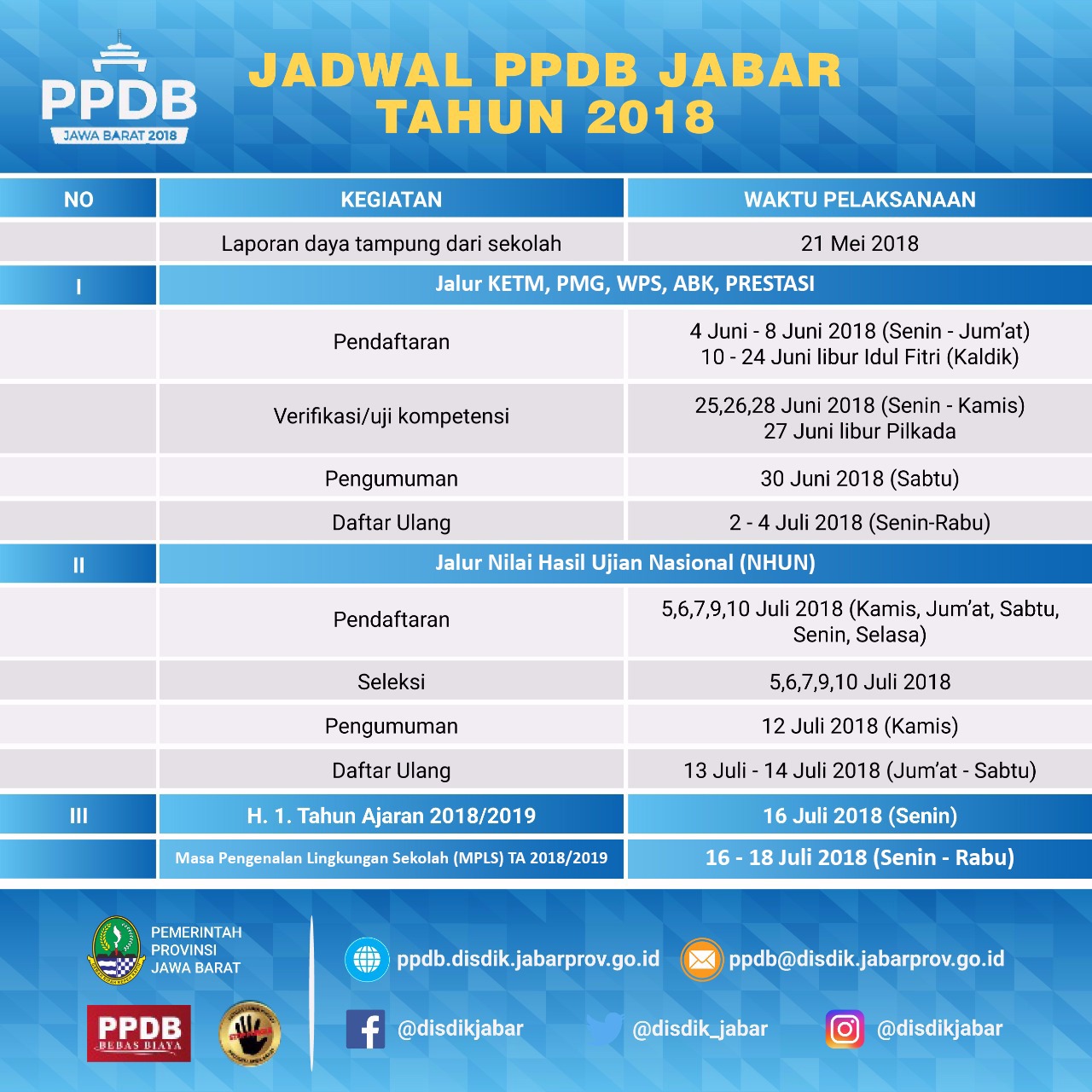 Jadwal Dan Alur Pendaftaran Ppdb 20192020 Jawa Barat