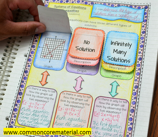 Algebra math interactive notebook