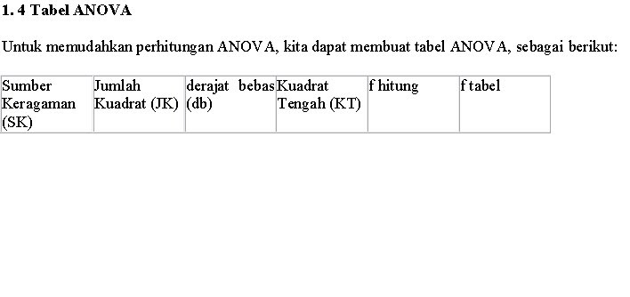 ANOVA: teori anova