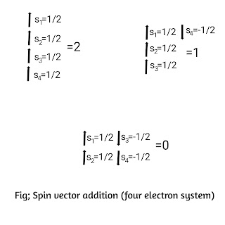 In case of four electron system,S=2,1,0 due to the same reason as shown in fig.