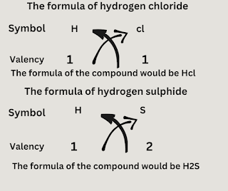 Atoms and Molecules class 9 notes of science chapter 3