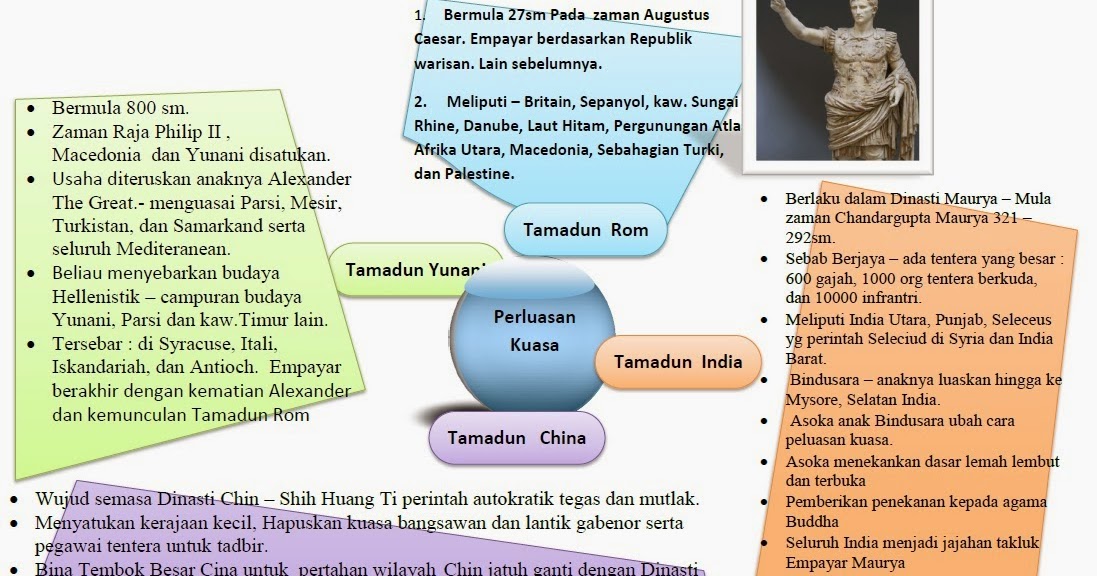 Soalan Matematik Tingkatan 1 Kuasa Dua - Kecemasan 1