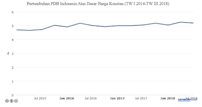 Perekonomian Indonesia