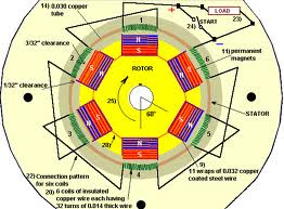 Generate Free Electrical power