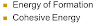 Calculating the cohesive and formation energies (according to an article)