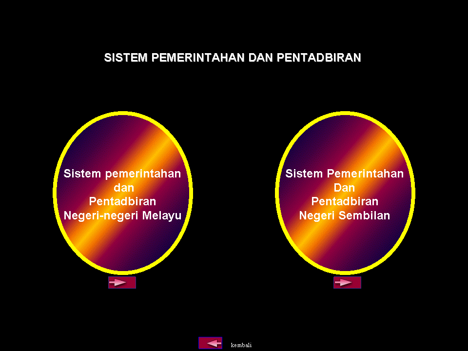 .sejarah tingkatan 1: SISTEM PEMERINTAHAN DAN PENTADBIRAN