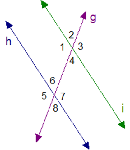 Are Parallel Lines Congruent