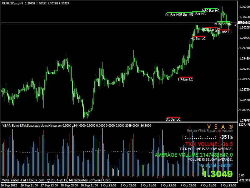 How To Trade Forex Using Volume Spread Analysis Binary Options - 