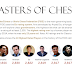 The Masters of Chess