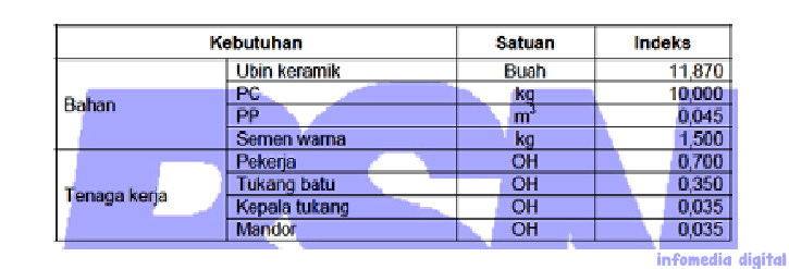  Cara Mudah Menghitung Kebutuhan Material Pasangan Keramik 