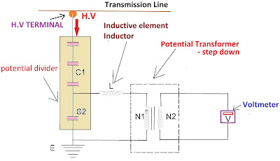 Capacitive voltage transformer