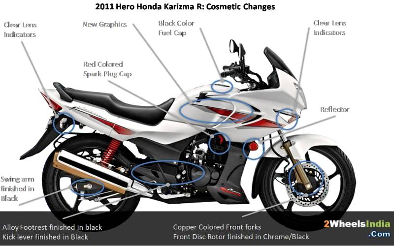 Bike Chronicles Of India 11 Hero Honda Karizma R Launched