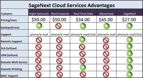 quickbooks hosting