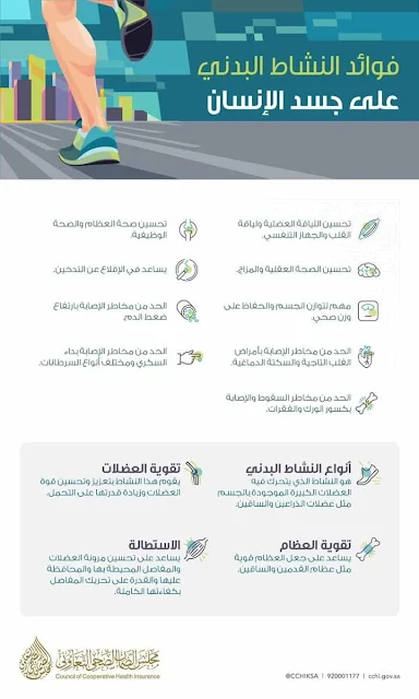 9 Benefits of Physical activity on the Human body - Saudi Health Council - Saudi-Expatriates.com