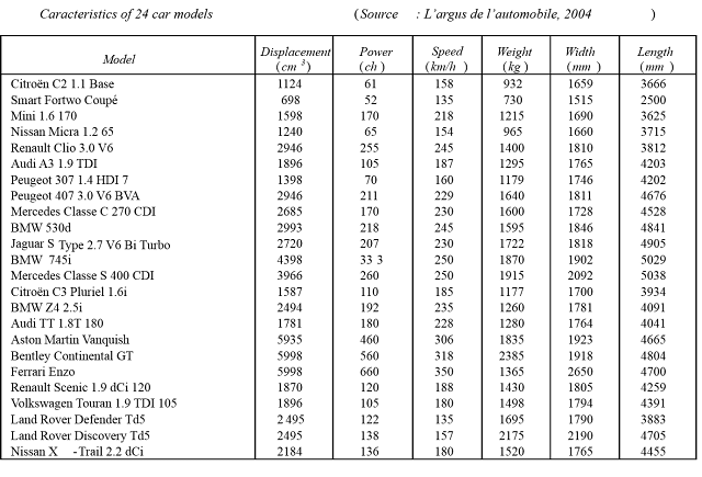 Dataset for Statistics