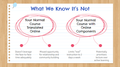 What We Know It's Not: Your normal course translated online or your normal course with online components