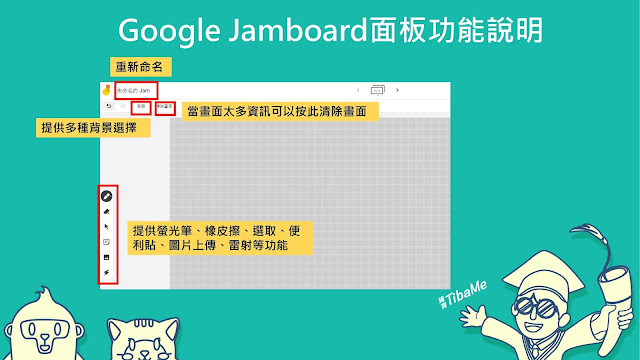 Google Jamboard面板功能說明