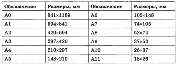 Форматы Листов Фото