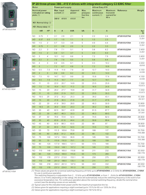 ATV610-catalog