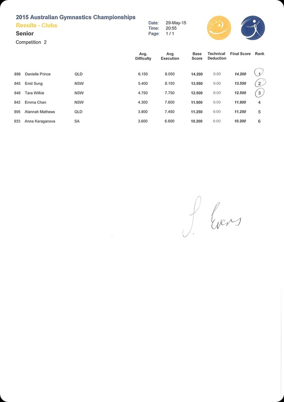 RG_Senior_Int_All_Around_RG_Senior_Int_Ribbon-page-007