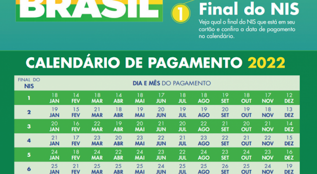 AUXÍLIO BRASIL JULHO 2022: como saber se vou receber PARCELA COM AUMENTO em JULHO? Veja calendário e tabela de pagamentos do Bolsa Família