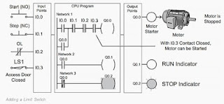 Penambahan device input limit switch ON