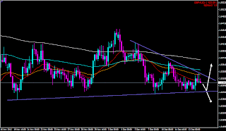 myfxvoyage.blogspot.com GBPAUD Triangle Trade