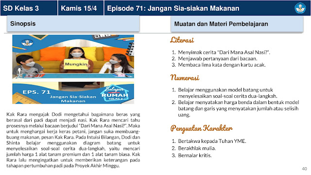 Panduan Belajar Dari Rumah Minggu Ke 15 (BDR) 12-16 April 2021 Di Televisi Republik Indonesia (TVRI) Untuk Jenjang Pendidikan PAUD Dan Sekolah Dasar (SD)