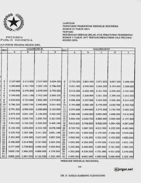 Tabel kenaikan gaji PNS terbaru