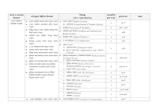 Dhakil Short Syllabus 2023 PDF Download Dhakil Short Syllabus 2023 - neotericit.com