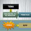 Implementasi Pembelajaran Tematik Pada Kurikulum 2013 Terpadu