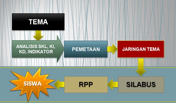 Implementasi Pembelajaran Tematik Pada Kurikulum 2013 Terpadu