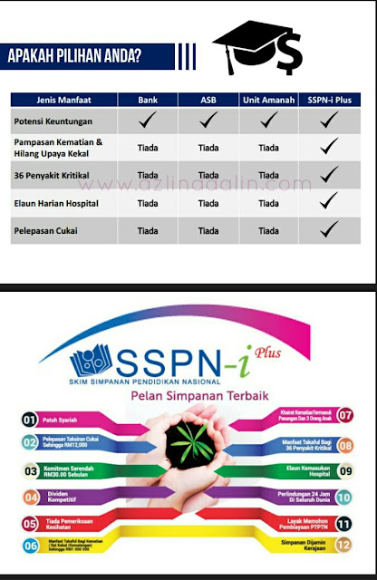 PELAN SSPN-i PLUS TABUNG PENDIDIKAN NASIONAL PTPTN SEMURAH RM30 SEBULAN UNTUK ANAK