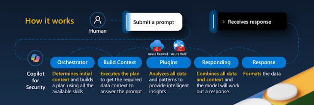 Bringing generative AI to Azure network security with new Microsoft Copilot integrations