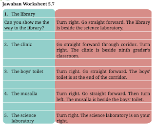 Lengkap Contoh Jawaban Worksheets 5.1 - 5.22 dan Final Progress Check 2 Chapter 5, English For Nusantara Kelas 7