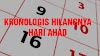 Kronologis Hilangnya Hari Ahad