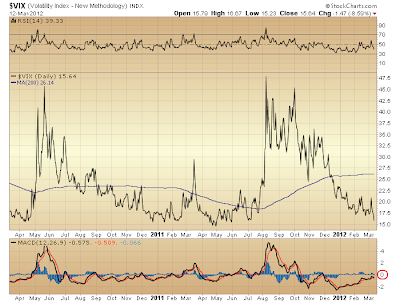 $VIX