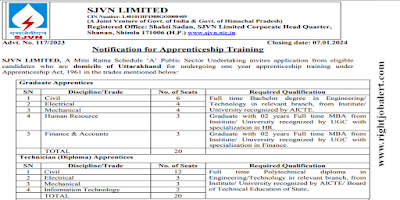 SJVN Limited MBA BE BTech Diploma Engineering Jobs