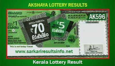 Akshaya Lottery Results