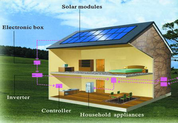 Solar Energy For Homes Image