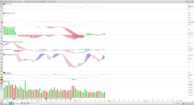 Trading cac40 indicateurs techniques 28/08/20