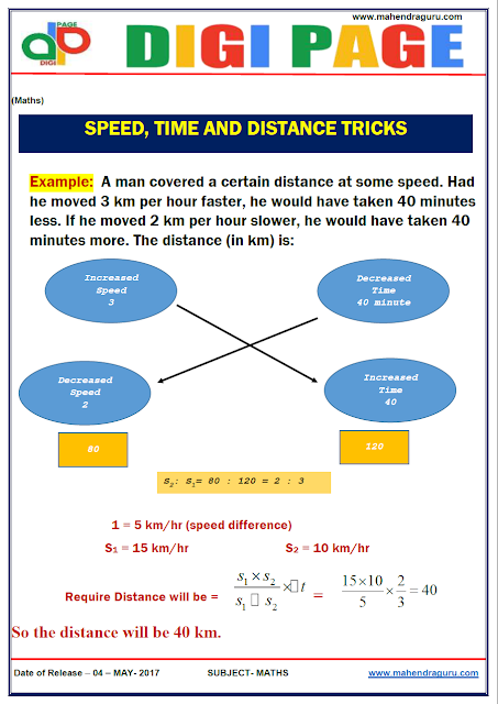    DP |  SPEED, TIME AND DISTANCE TRICKS | IMPORTANT FOR SBI PO   