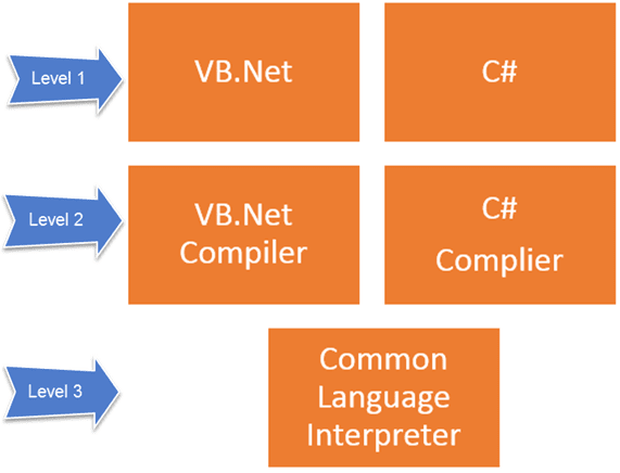 NET Framework,What is .NET Framework used for?,Do I need Windows NET Framework?,Can I uninstall NET Framework?,What is .NET Framework with example?, NET Framework download,NET Framework, Windows 7 64 bit Download,Net Framework 4.5 Download,.Net Framework Windows 7 32-bit,.NET Framework for Windows 10,.net framework 4.7.2 download,NET Framework 3.5 Download NET Framework latest version