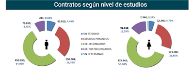 asesores económicos independientes 261-5 Francisco Javier Méndez Lirón